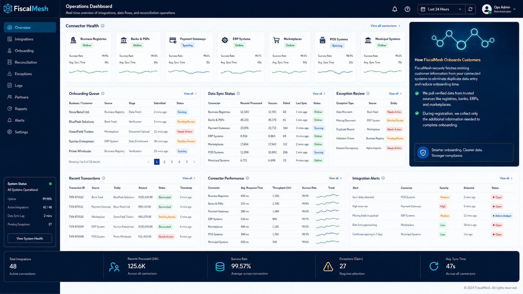 FiscalMesh integrations and operations dashboard